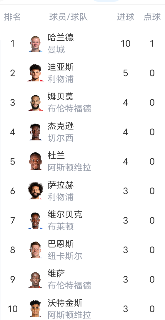 九游破解手游下载包含萨拉赫连续十场比赛得分超过赛事规则更新，切尔西挑战极限！的词条